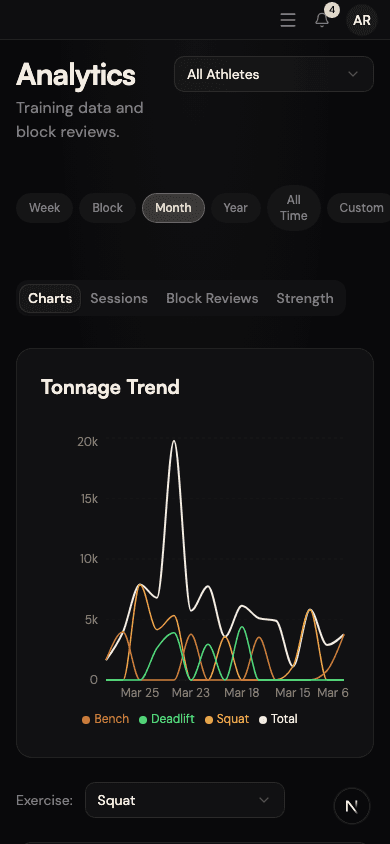 Performance Analytics screenshot